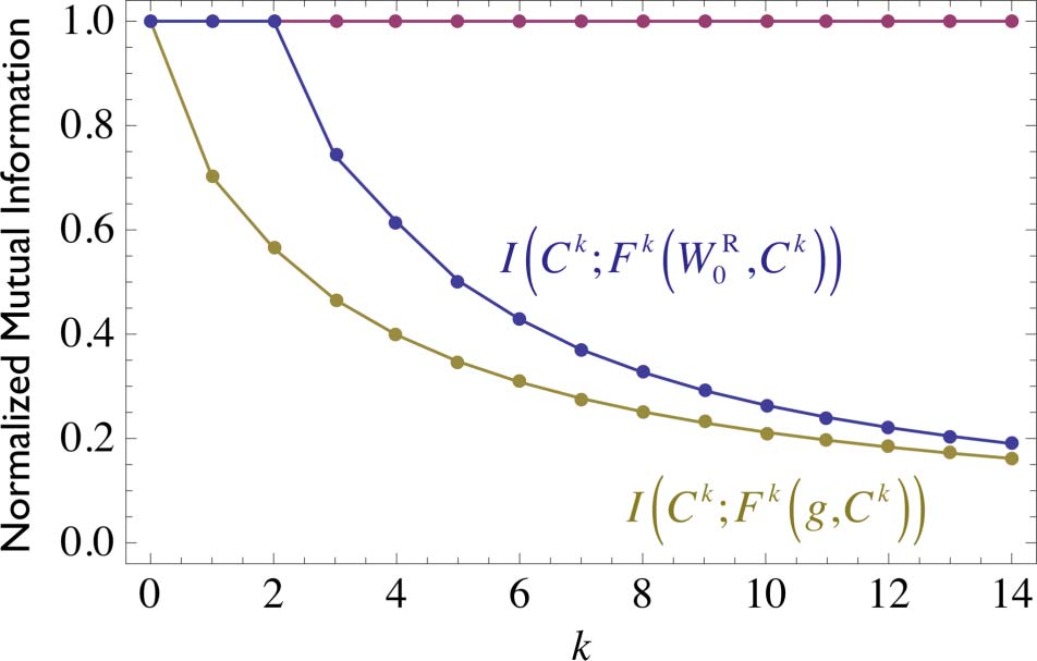 The Cognitive Domain of a Glider image