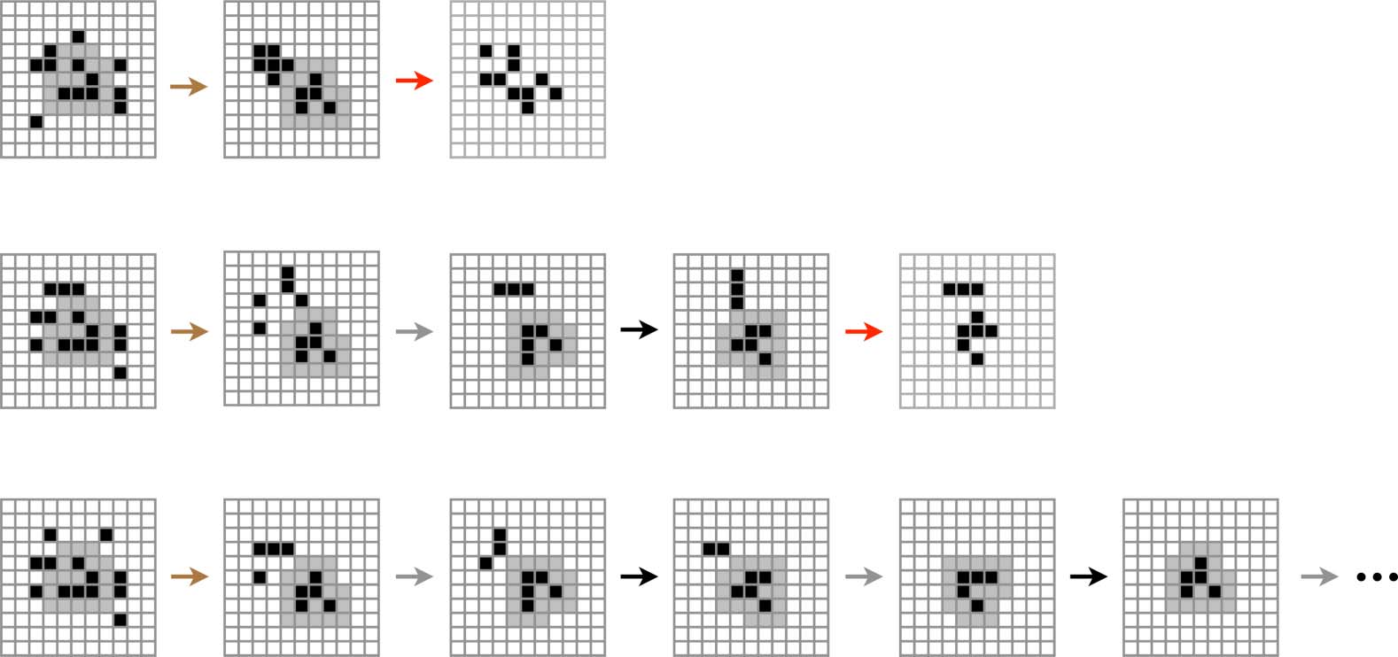 The Cognitive Domain of a Glider image