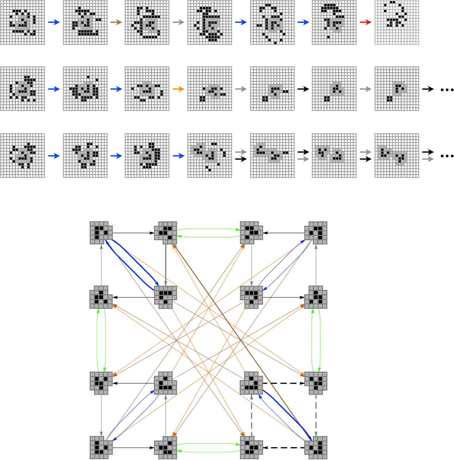 The Cognitive Domain of a Glider image