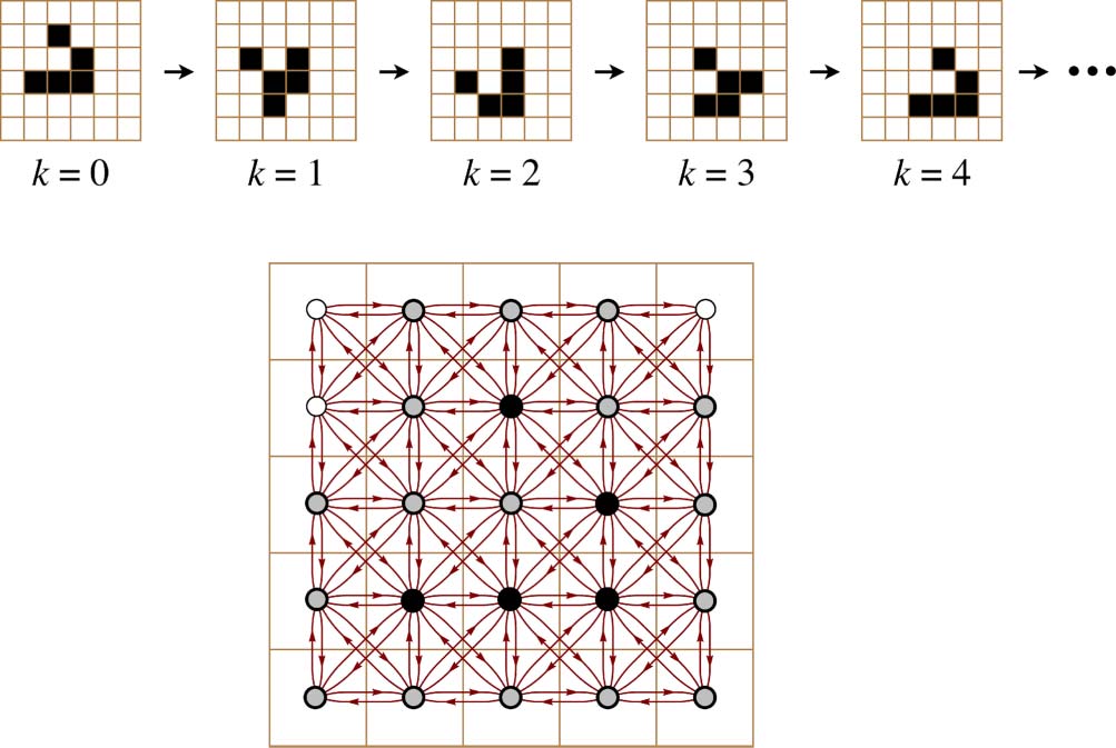 The Cognitive Domain of a Glider image