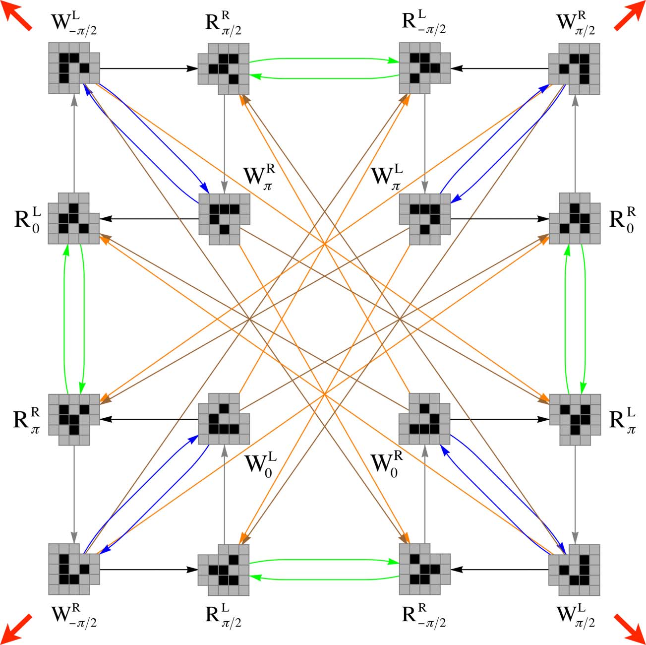 The Cognitive Domain of a Glider image