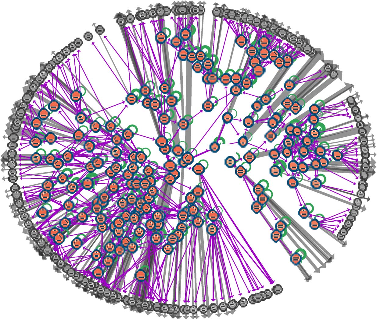 The Structure of Ontogenies in a image