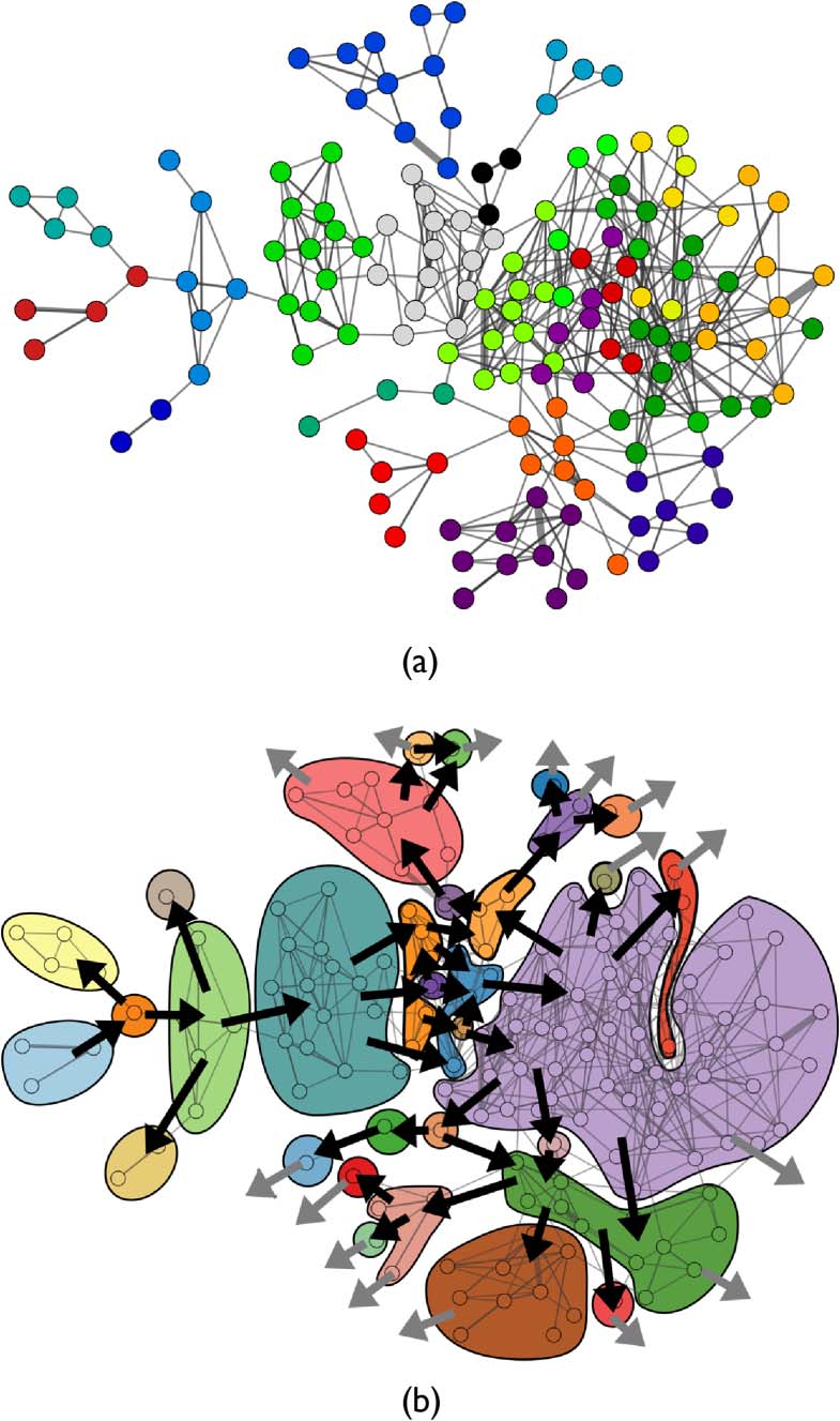 The Structure of Ontogenies in a image