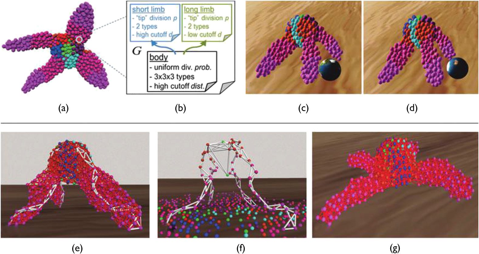 Artificial Gene Regulatory image