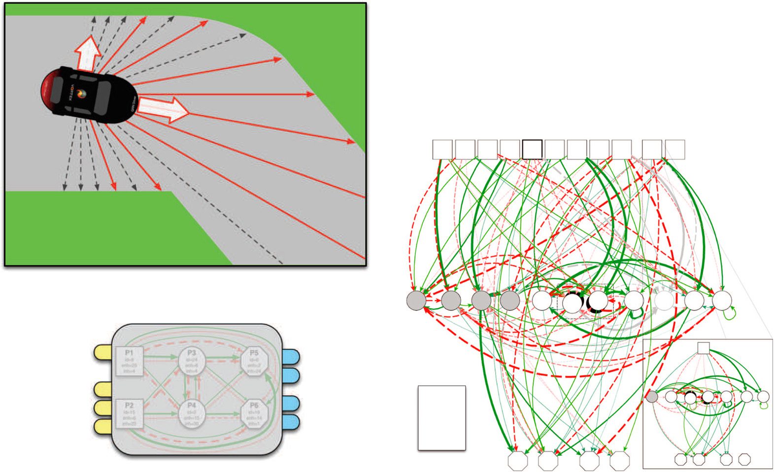 Artificial Gene Regulatory image