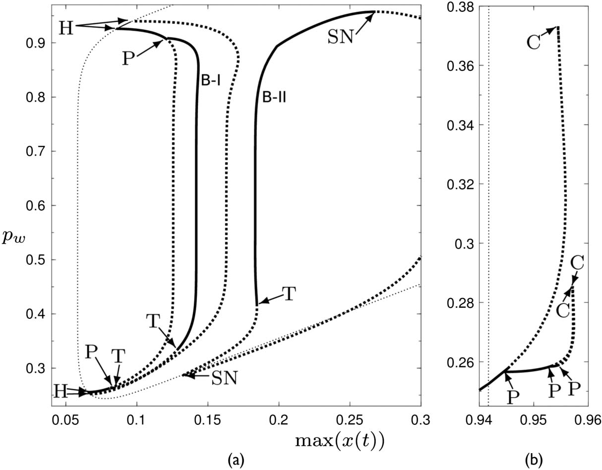 Can Signal Delay be Functional? imagen