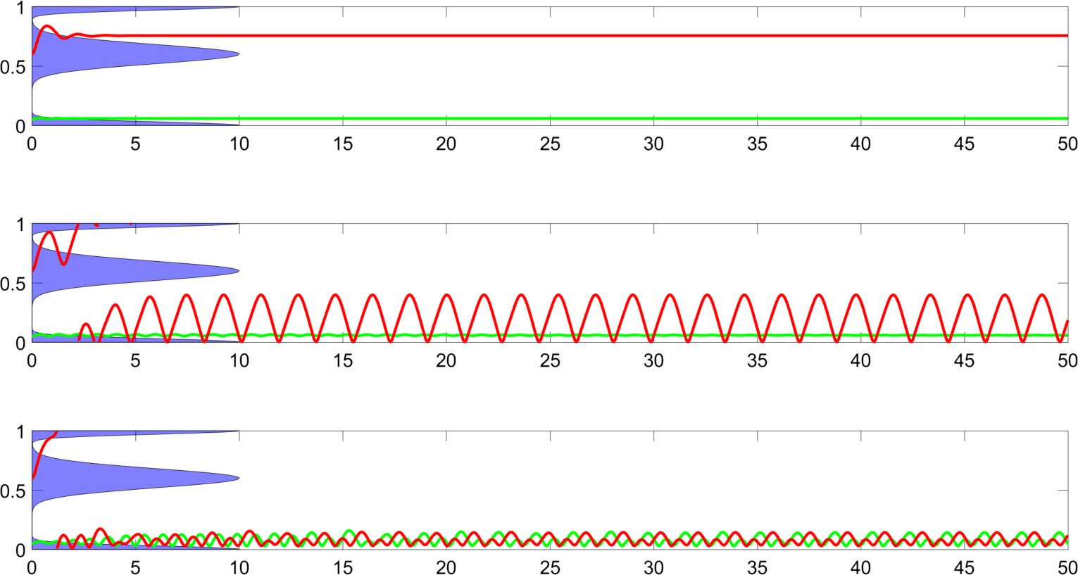 Can Signal Delay be Functional? imagen