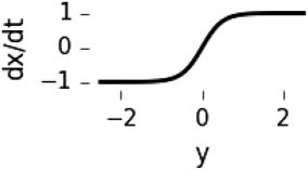 Can Signal Delay be Functional? imagen