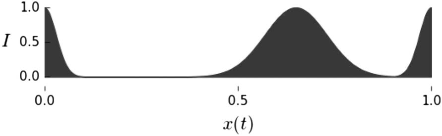 Can Signal Delay be Functional? imagen