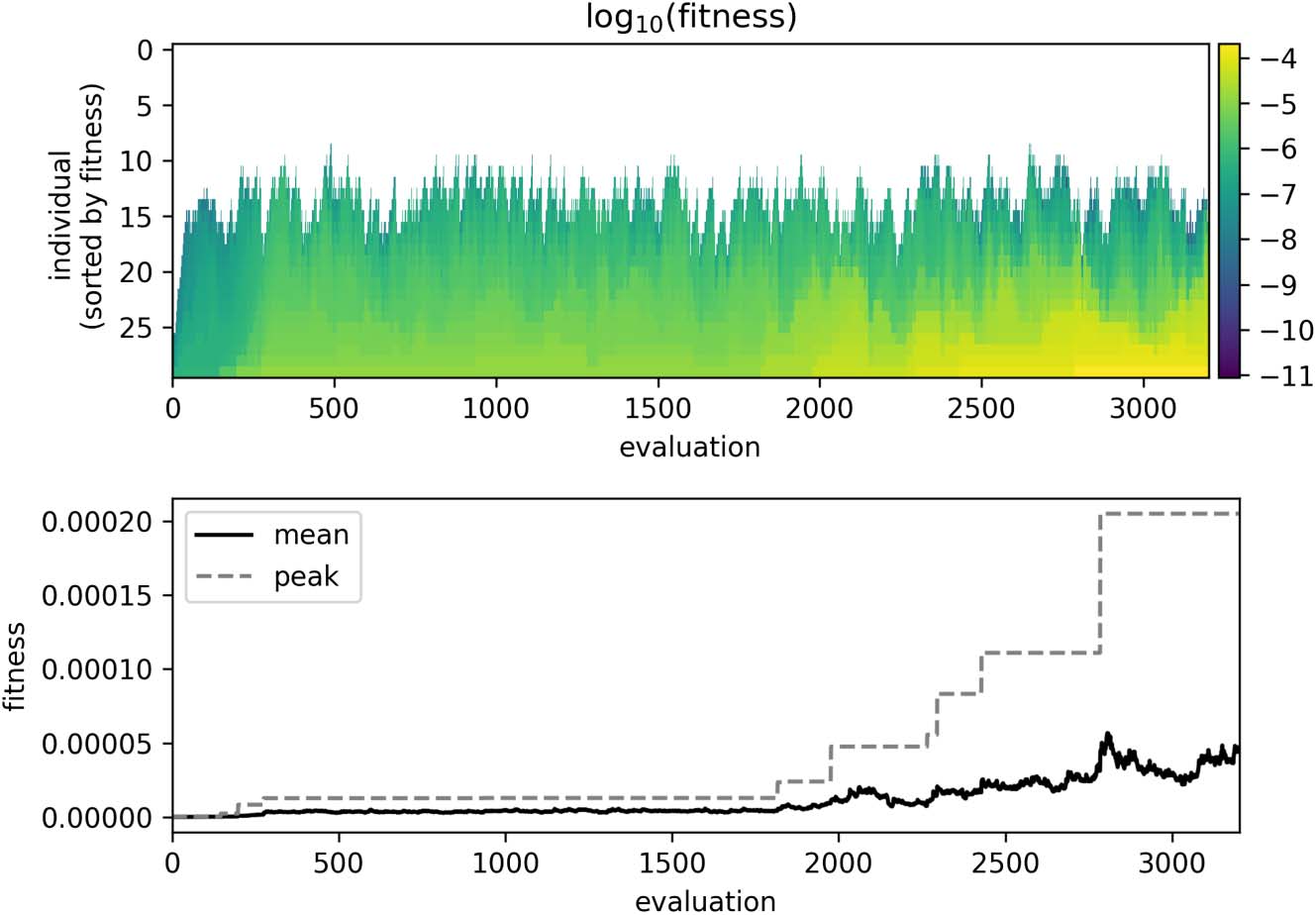 Can Signal Delay be Functional? imagen