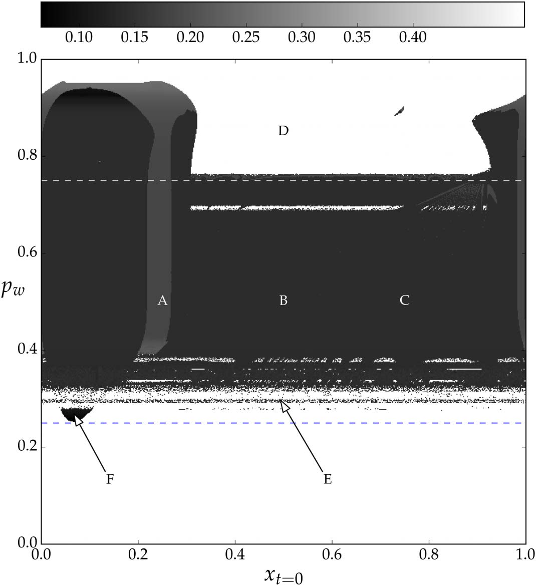 Can Signal Delay be Functional? imagen