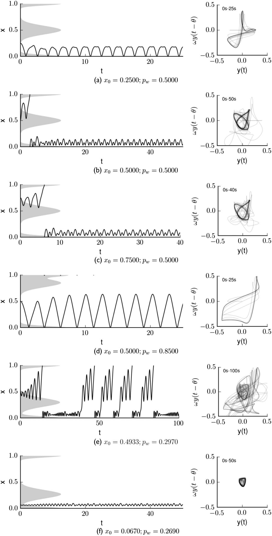 Can Signal Delay be Functional? imagen