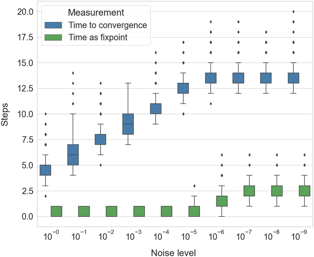 Self-Replication in image