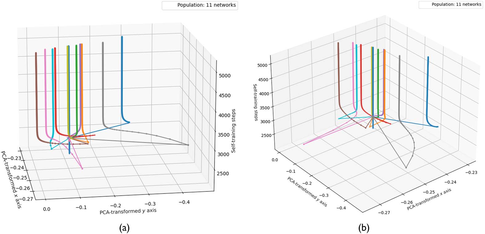 Self-Replication in image