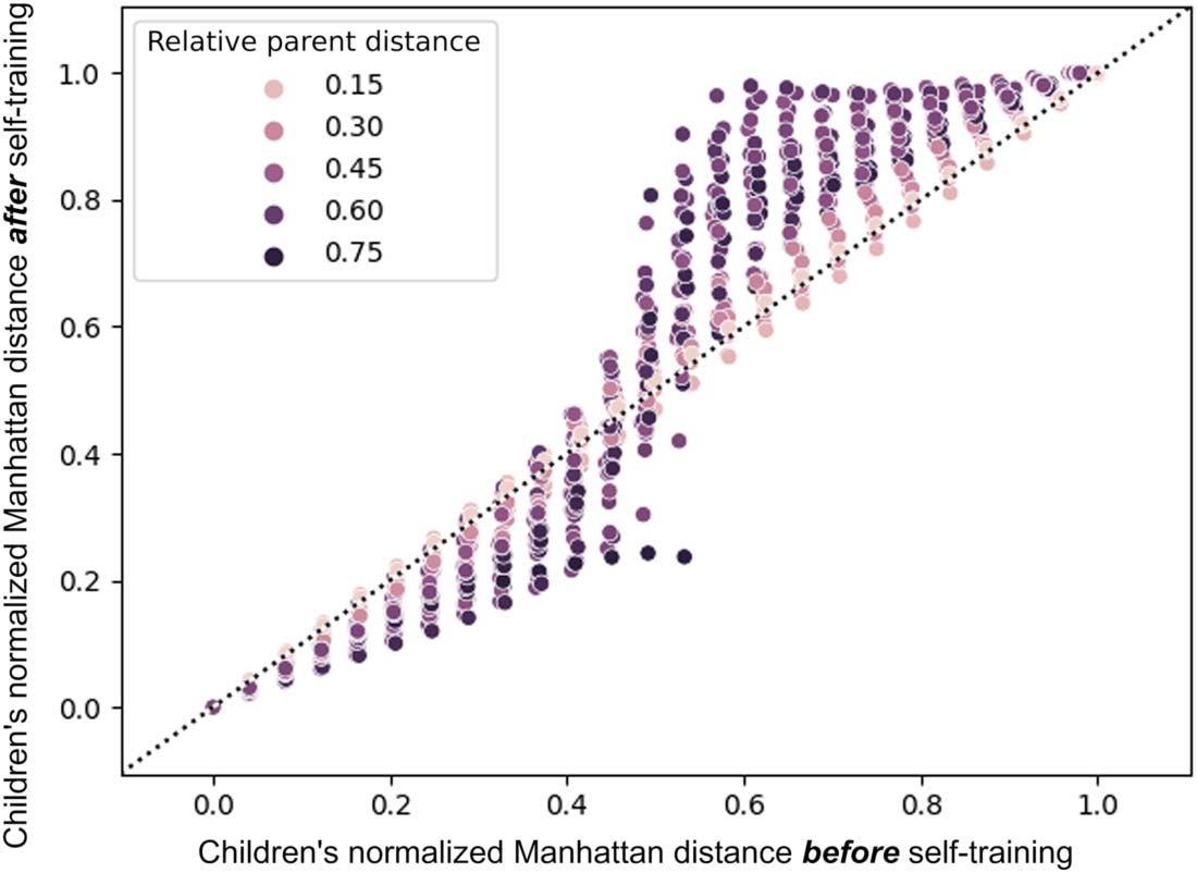 Self-Replication in image