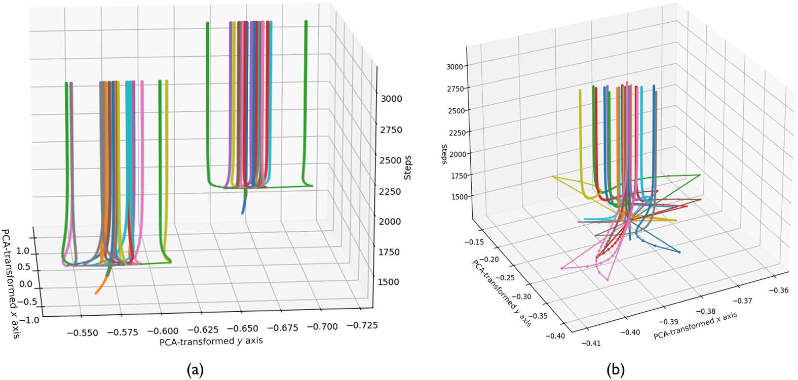 Self-Replication in image