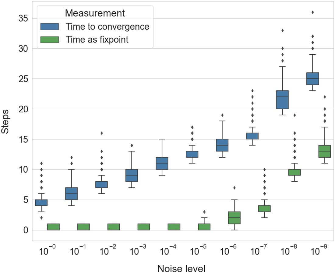 Self-Replication in image