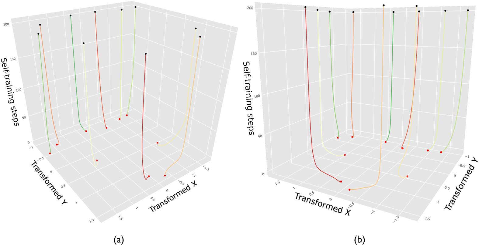 Self-Replication in image