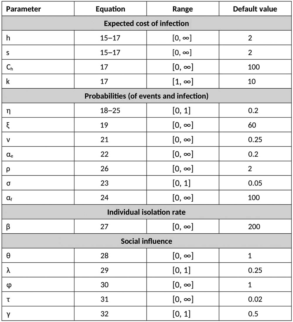 Self-Isolation and Testing image