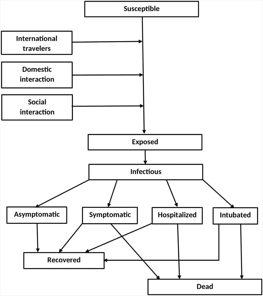 Self-Isolation and Testing image