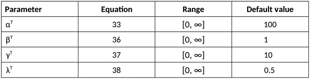 Self-Isolation and Testing image