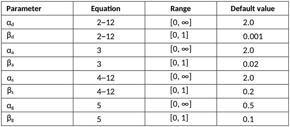 Self-Isolation and Testing image