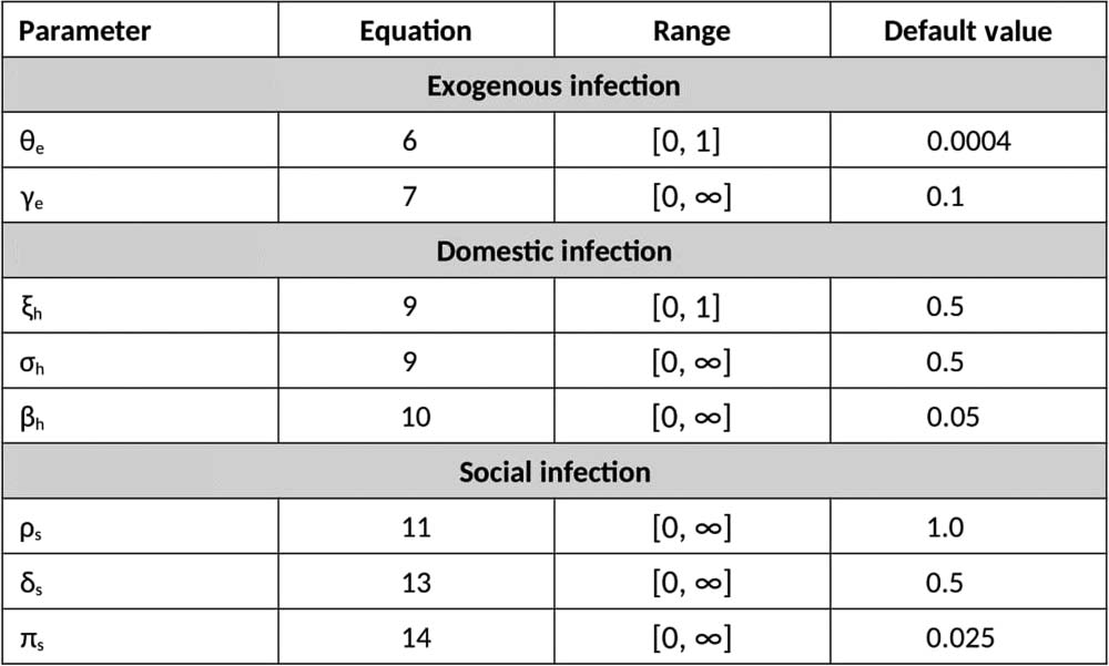 Self-Isolation and Testing image