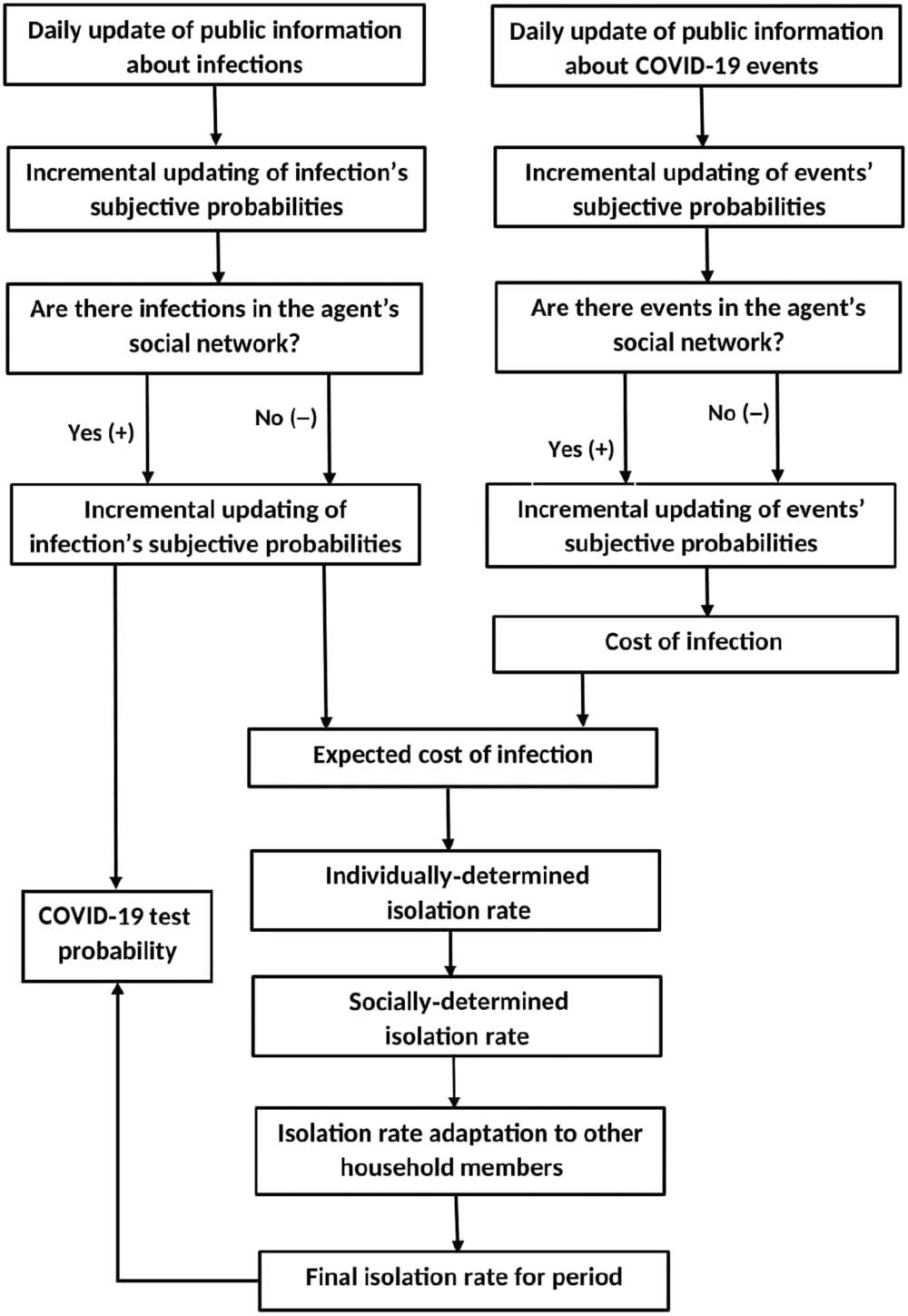 Self-Isolation and Testing image