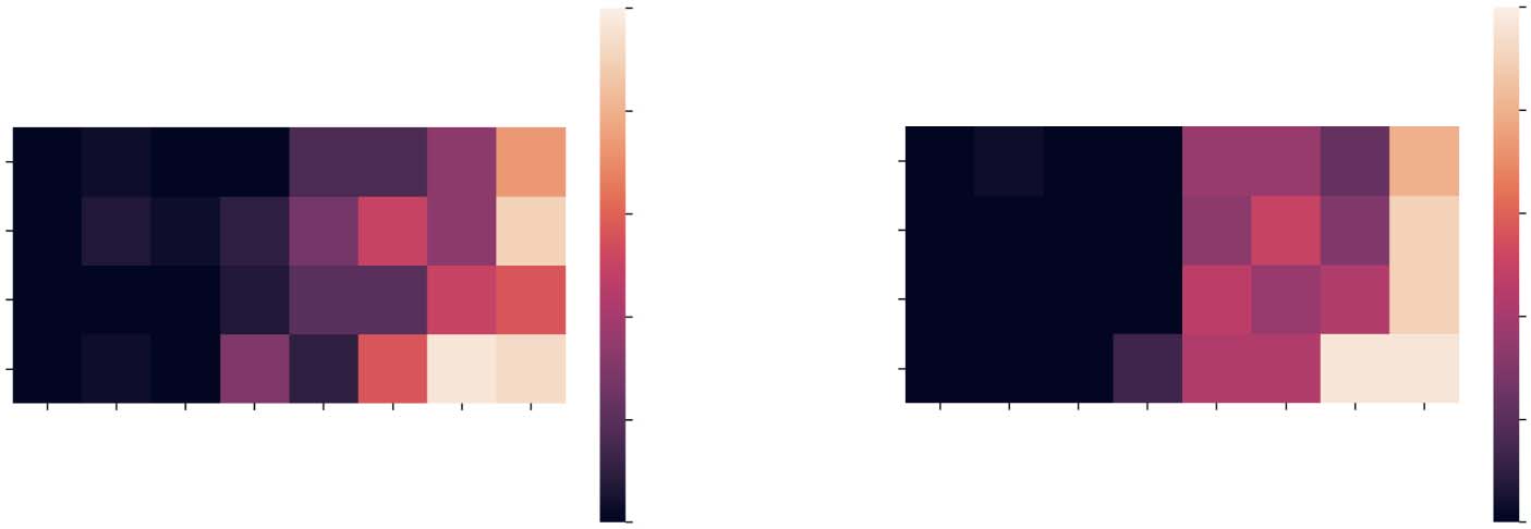 Interdependent Self-Organizing image