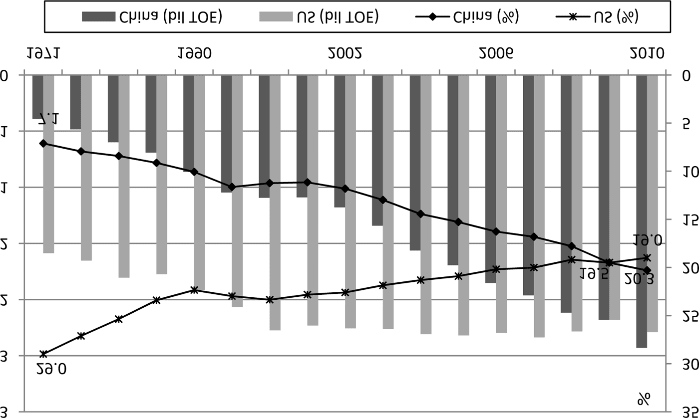 Energy Efªciency and Economic Development in China image