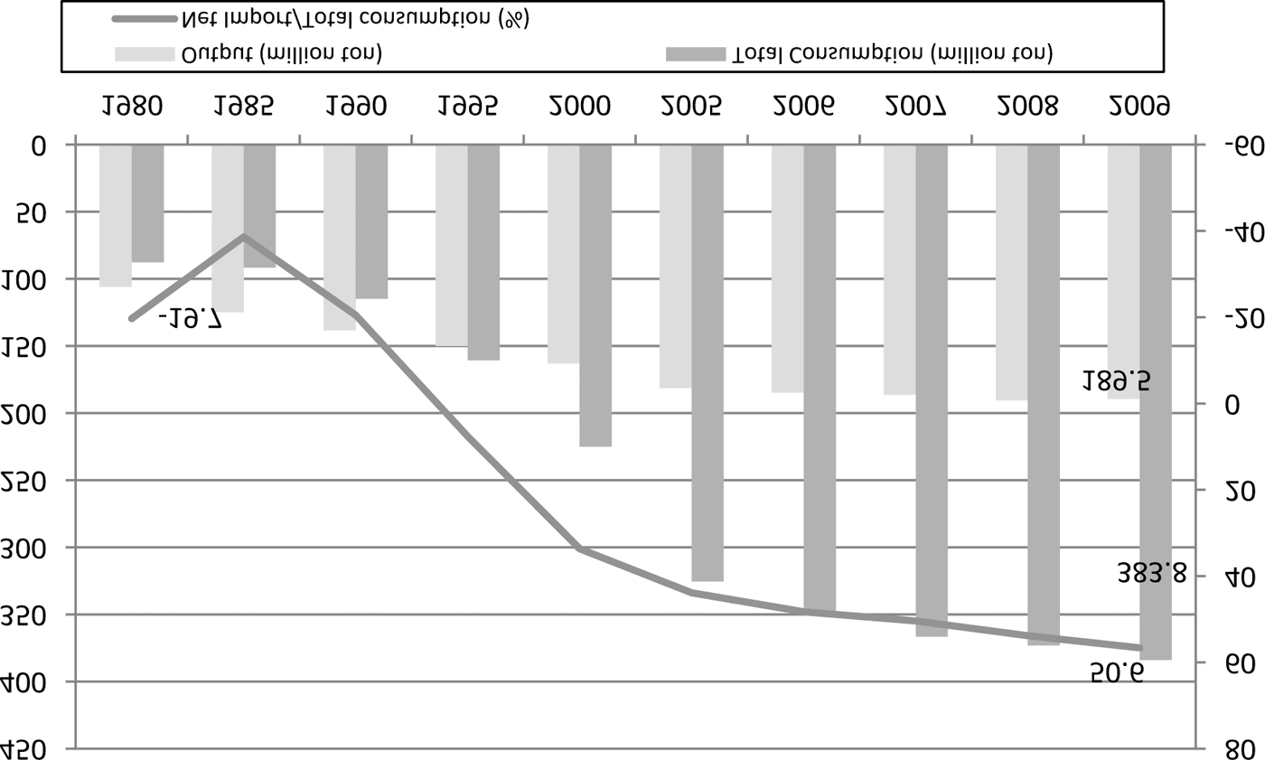 Energy Efªciency and Economic Development in China image