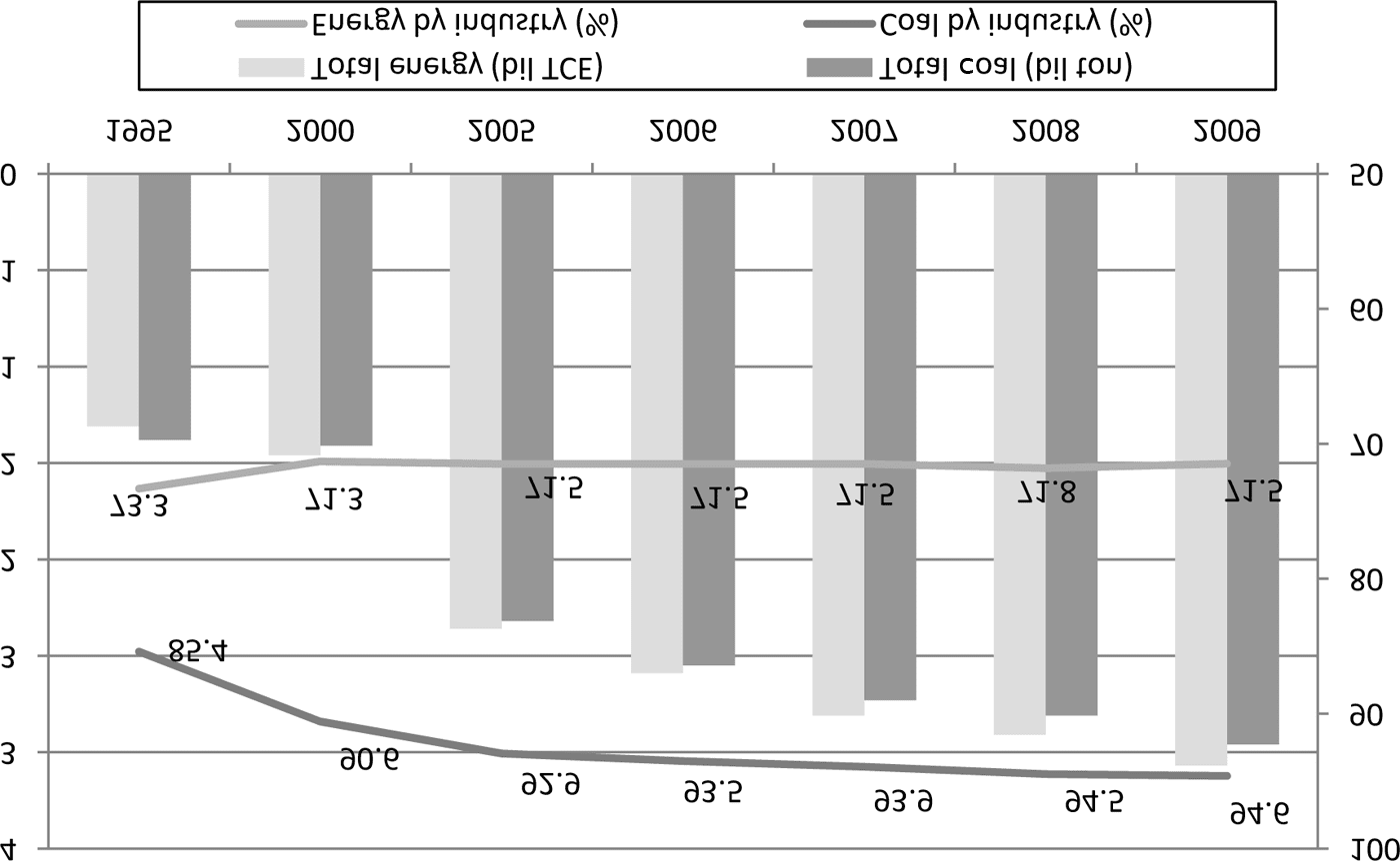 Energy Efªciency and Economic Development in China image