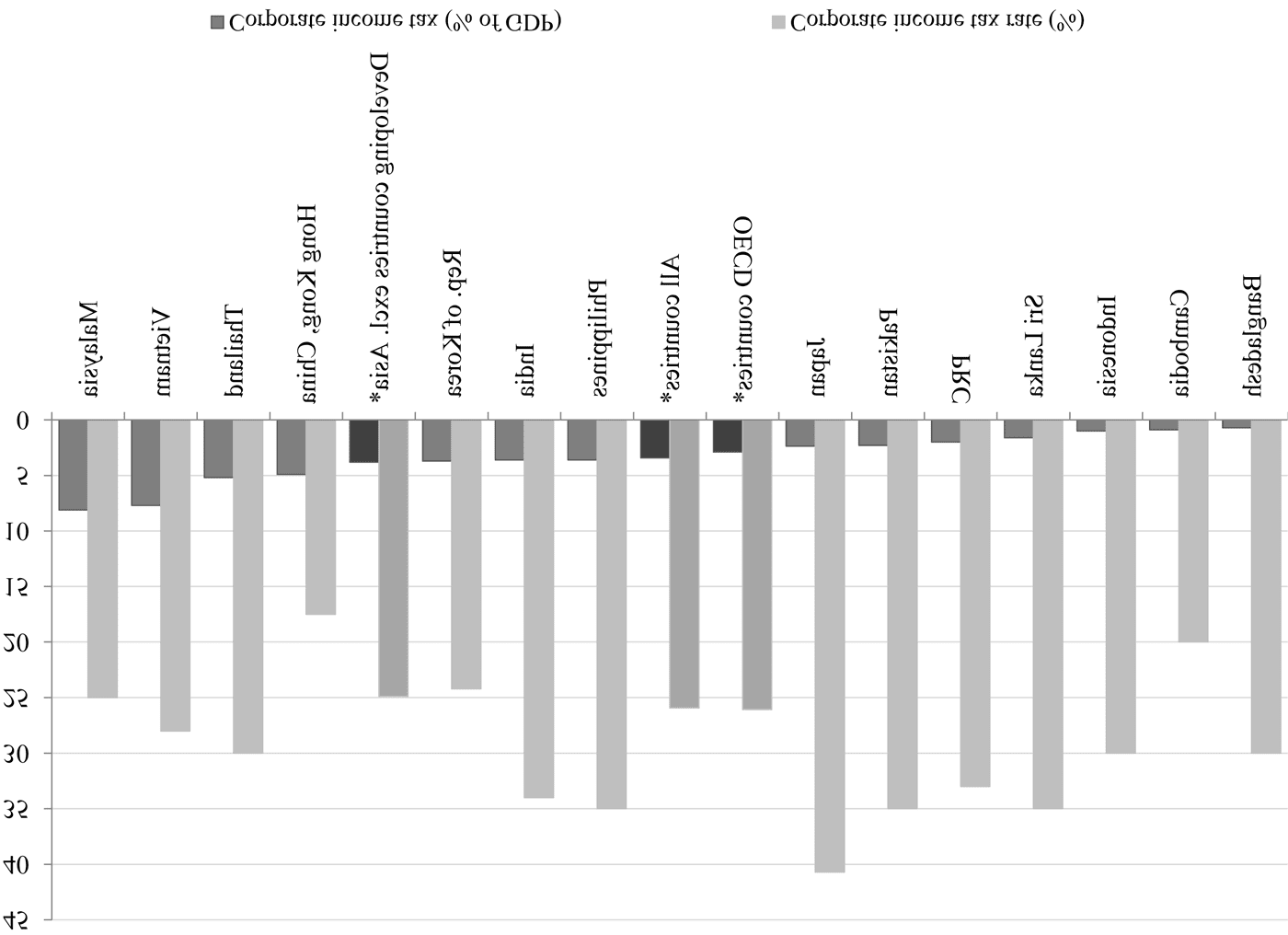 Coping with Rising Inequality in Asia image