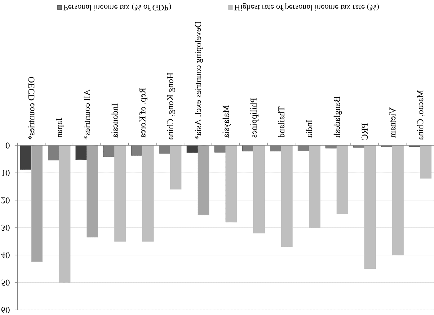 Coping with Rising Inequality in Asia image