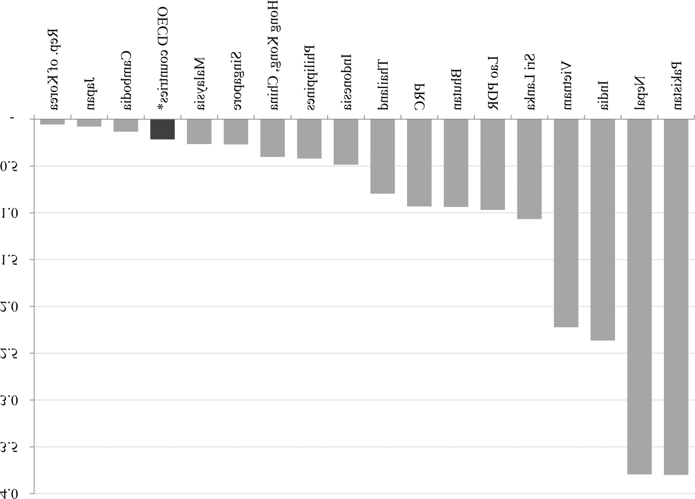 Coping with Rising Inequality in Asia image