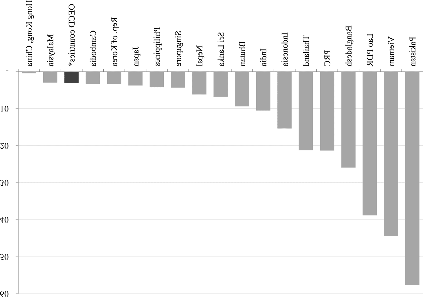 Coping with Rising Inequality in Asia image