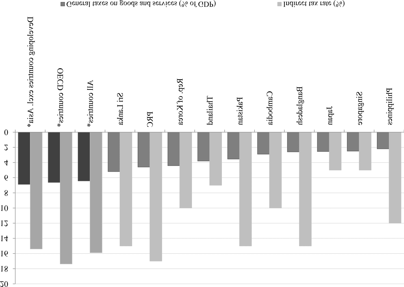 Coping with Rising Inequality in Asia image