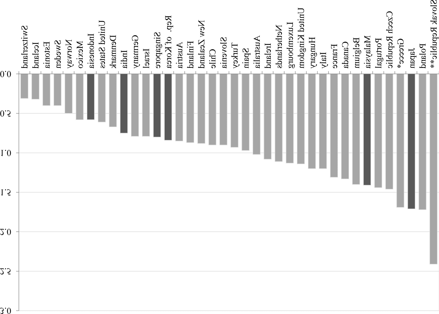 Coping with Rising Inequality in Asia image