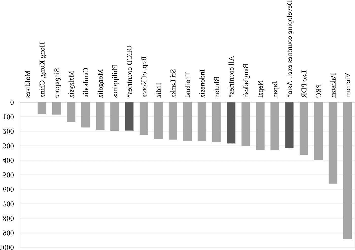 Coping with Rising Inequality in Asia image