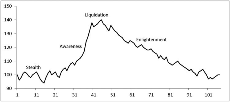 Detecting and Quantifying Insider Trading image