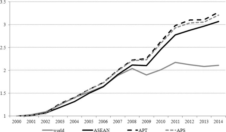 Markets Matter: The Potential of image