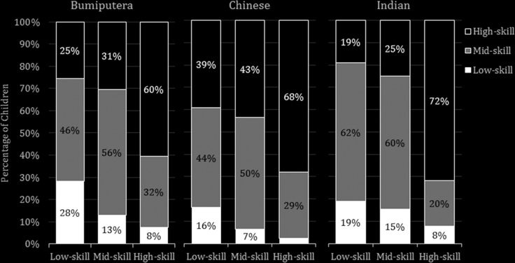 Climbing the Ladder: Socioeconomic image