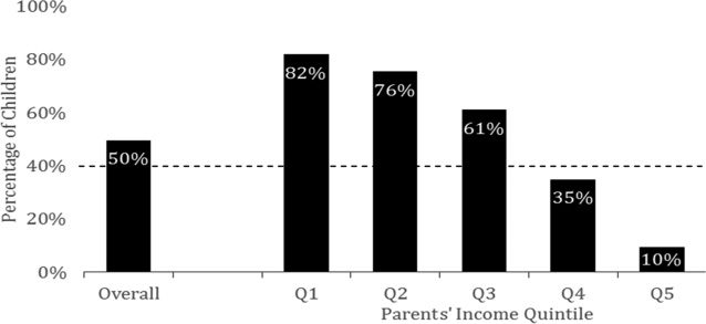 Climbing the Ladder: Socioeconomic image