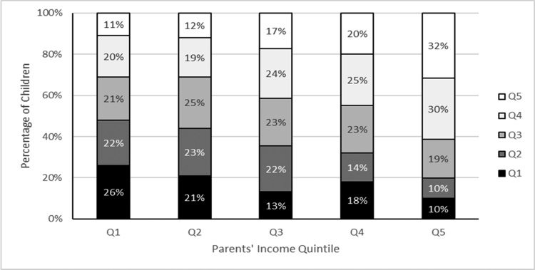 Climbing the Ladder: Socioeconomic image