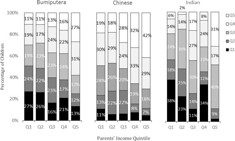 Climbing the Ladder: Socioeconomic image