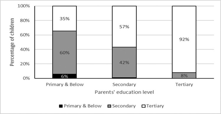 Climbing the Ladder: Socioeconomic image