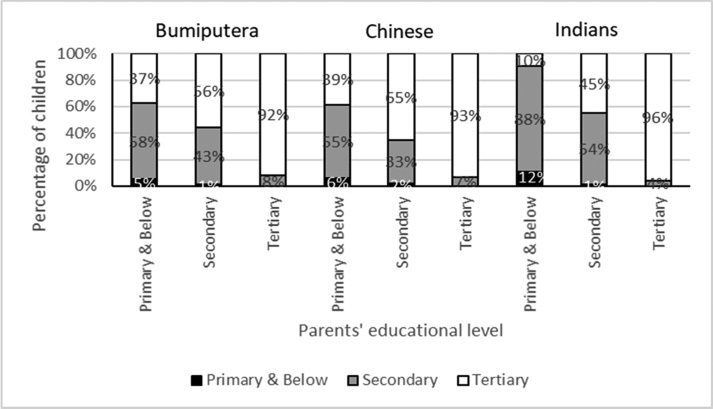 Climbing the Ladder: Socioeconomic image