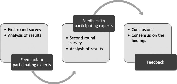 Market Design for Multilateral Trade of image