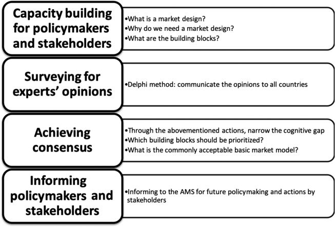 Market Design for Multilateral Trade of image