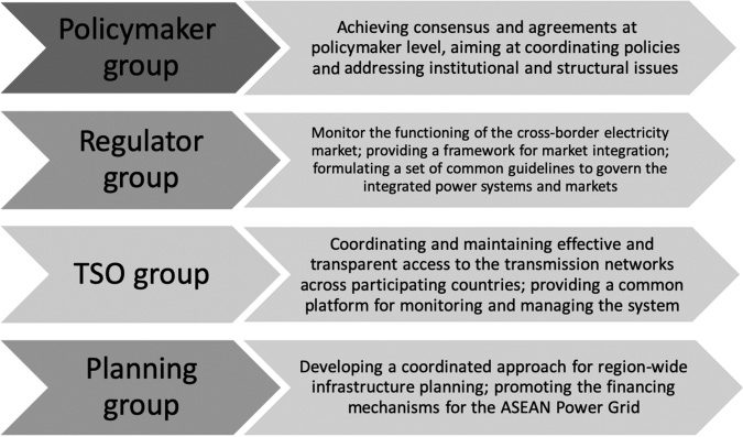 Market Design for Multilateral Trade of image